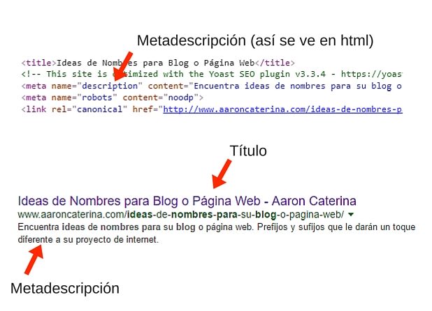 Metadescripción importante para el CTR